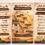 رالي داكار السعودية 2026 التحدي الصحراوي