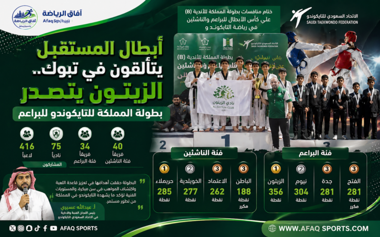 ChatGPT Image 26 أبريل 2026، 10_08_21 م