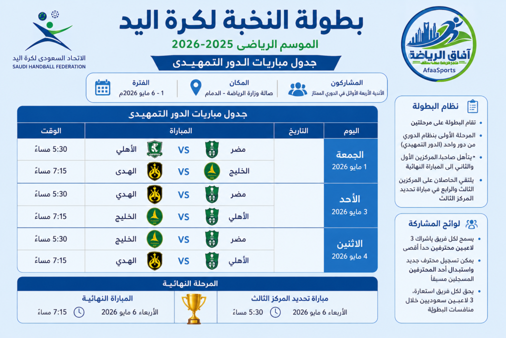 جدول مباريات بطولة النخبة لكرة اليد 2025–2026
