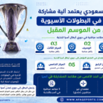 ChatGPT Image 30 أبريل 2026، 07_59_41 م