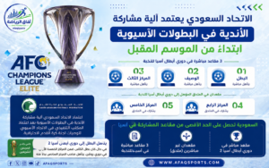 السعودية تحصل على الحد الأقصى من المقاعد في البطولات الآسيوية