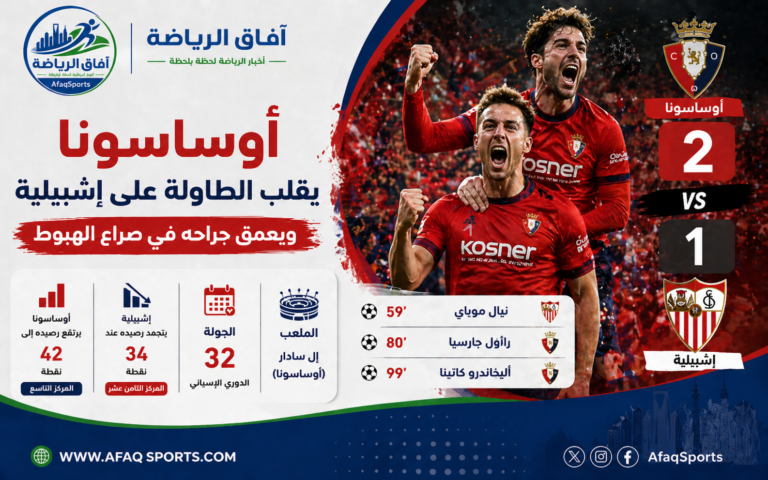 أوساسونا يحقق الفوز على إشبيلية