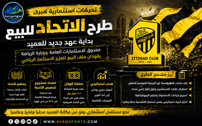 الطرح الاستثماري لنادي الاتحاد