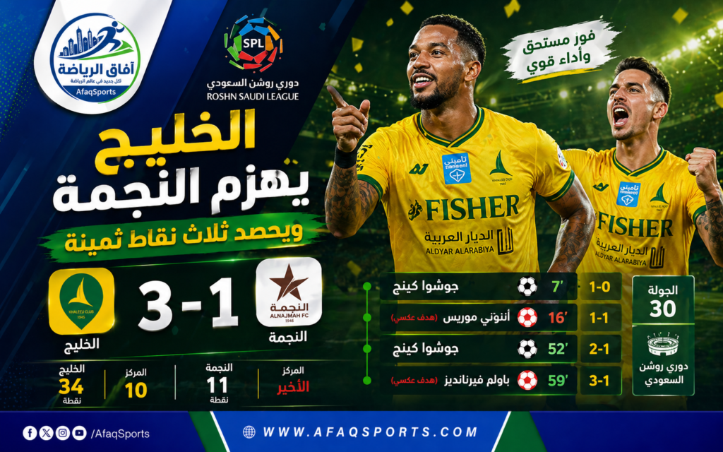 الخليج يهزم النجمة بثلاثية ويعزز موقعه في جدول دوري روشن السعودي ⚽