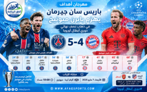باريس سان جيرمان يهزم بايرن ميونخ 5-4 في قمة نارية بدوري أبطال أوروبا