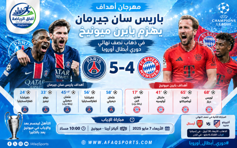 مهرجان أهداف باريس يهزم بايرن