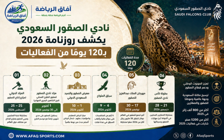 وزنامة فعاليات نادي الصقور السعودي 2026
