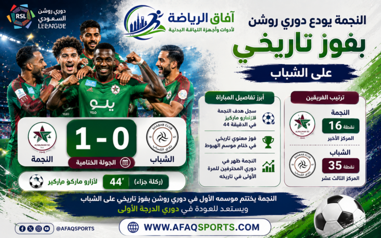 ChatGPT Image 20 مايو 2026، 11_42_58 م
