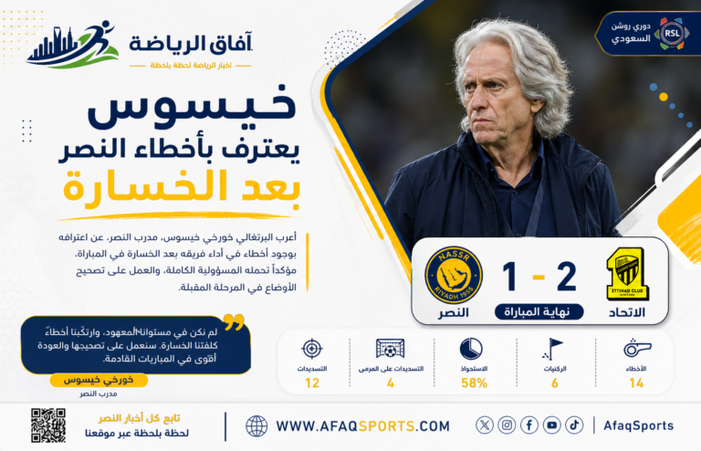 آفاق الرياضة خيسوس يعترف بالأخطاء