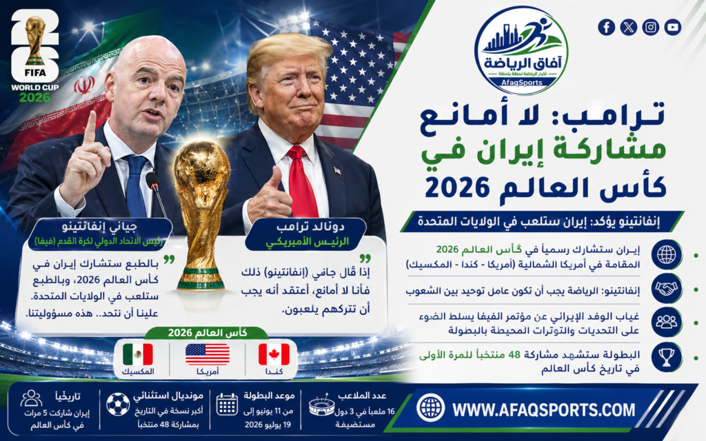 تصريحات دونالد ترامب حول مشاركة منتخب إيران في كأس العالم 2026 بعد تأكيد رئيس الفيفا إنفانتينو إقامة مباريات المنتخب داخل الولايات المتحدة