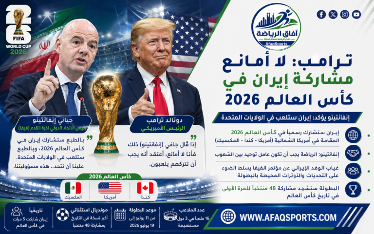 تصريحات دونالد ترامب حول مشاركة منتخب إيران في كأس العالم 2026 بعد تأكيد رئيس الفيفا إنفانتينو إقامة مباريات المنتخب داخل الولايات المتحدة