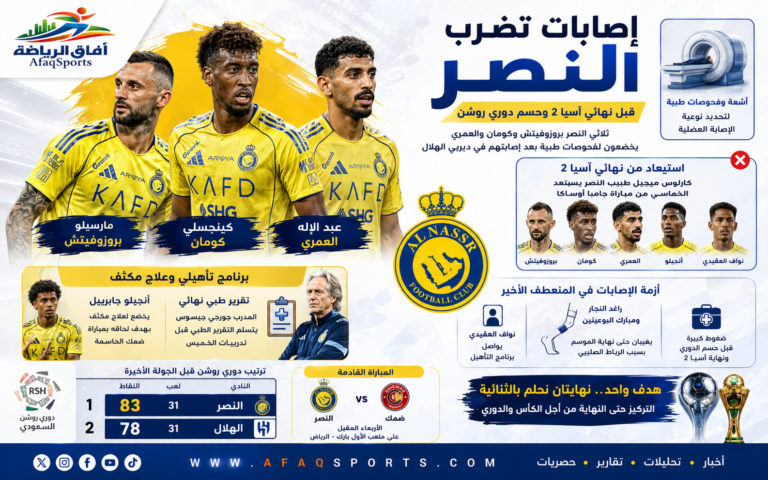 إصابات النصر وسباق التوقيت النهائي