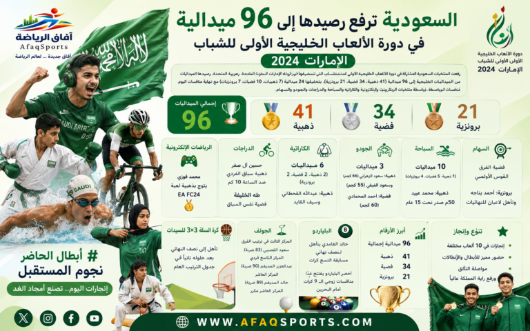 إنجازات السعودية في الألعاب الخليجية 2024
