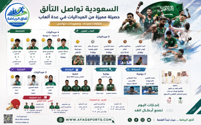 إنجازات رياضية سعودية لحظة بلحظة