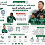 إنفوغراف رياضي للنادي الأهلي السعودي