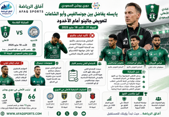 إنفوغراف رياضي للنادي الأهلي السعودي