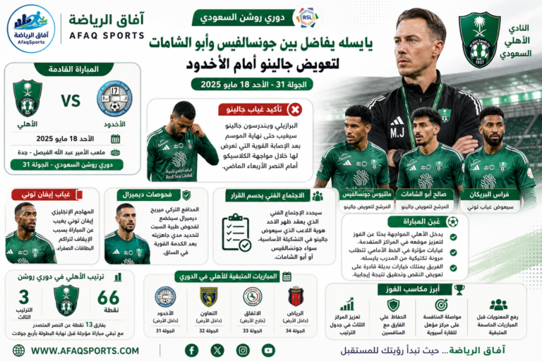إنفوغراف رياضي للنادي الأهلي السعودي