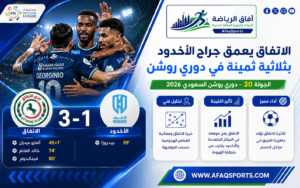 احتفال لاعبي الاتفاق بعد تسجيل هدف في مرمى الأخدود ضمن مباراة الجولة 31 من دوري روشن السعودي 2026"