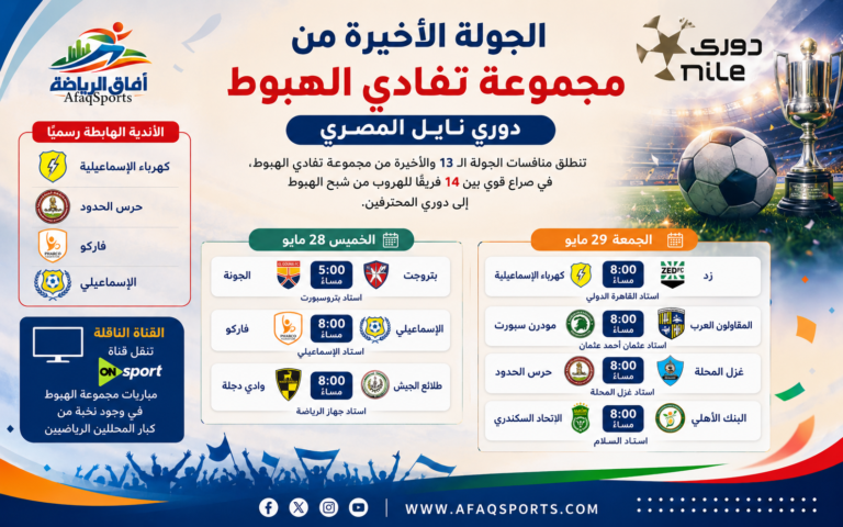 الجولة الأخيرة لدوري نايل المصري