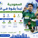 السعودية في الدورة الخليجية
