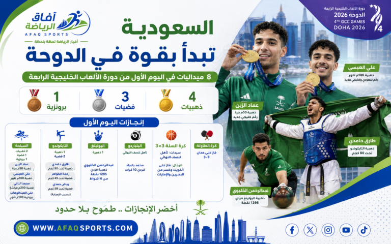 السعودية في الدورة الخليجية