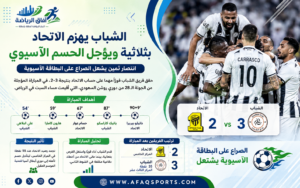 الشباب يهزم الاتحاد بثلاثية ويؤجل حسم البطاقة الآسيوية