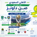 الطريق نحو اللقب العالمي 2026