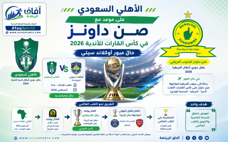 الطريق نحو اللقب العالمي 2026