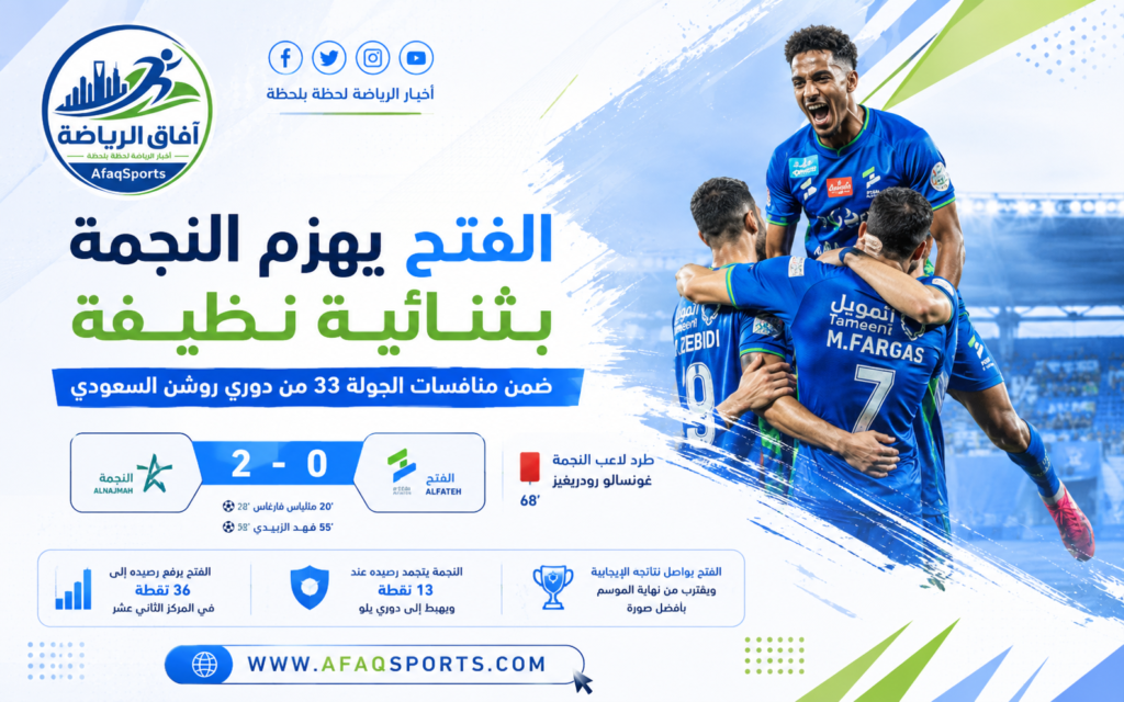 الفتح يهزم النجمة بثنائية ويعزز موقعه في دوري روشن السعودي