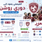 الفيصلي يعود لدوري روشن 2026