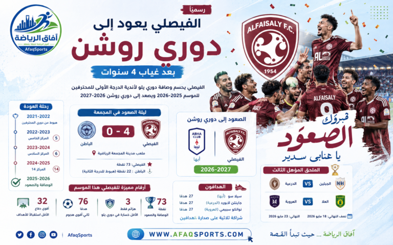 الفيصلي يعود لدوري روشن 2026