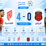 فوز القادسية على الرياض 4-0 في الجولة 30 من دوري روشن السعودي