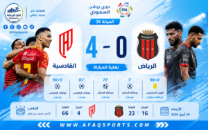 فوز القادسية على الرياض 4-0 في الجولة 30 من دوري روشن السعودي