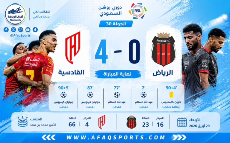 فوز القادسية على الرياض 4-0 في الجولة 30 من دوري روشن السعودي