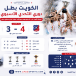 الكويت بطل دوري التحدي الآسيوي