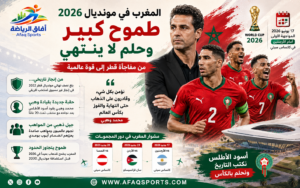 المغرب يدخل مونديال 2026 بثوب الحصان الأسود وطموح يلامس اللقب