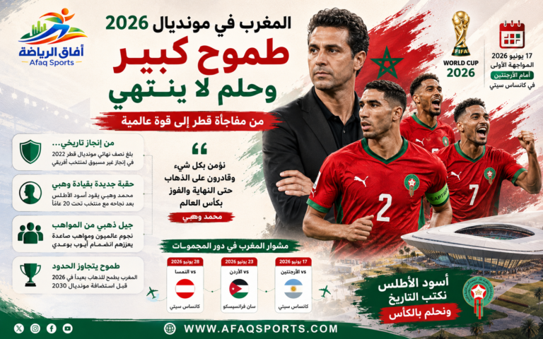 المغرب في طريقه للانتصار 2026