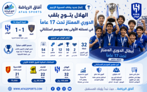 الهلال بطلًا للدوري الممتاز تحت 17 عامًا في نسخته الأولى بعد موسم استثنائي