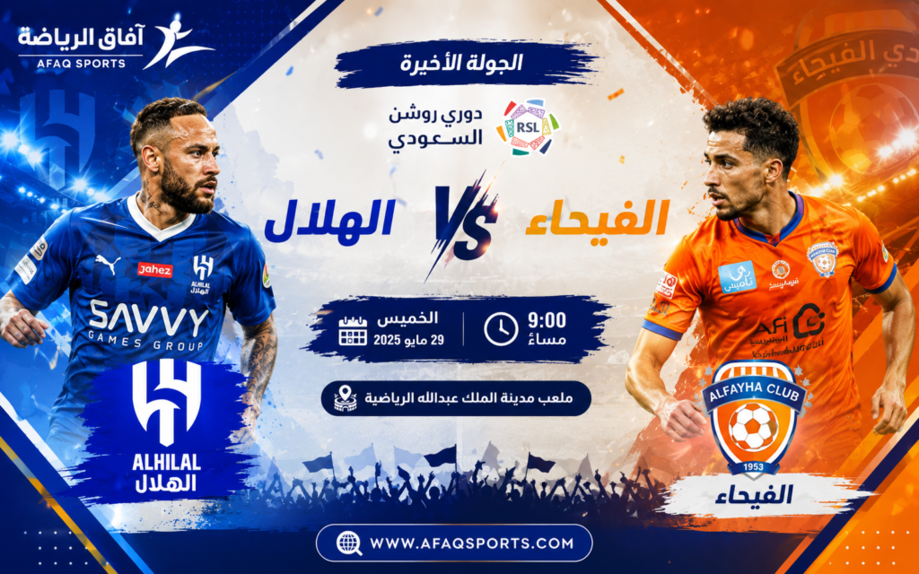 يحل الهلال ضيفًا على الفيحاء مساء اليوم، ضمن الجولة الأخيرة من دوري روشن السعودي، في مواجهة لا تقبل أنصاف الحلول بالنسبة للزعيم، الذي يدخل اللقاء وهو في المركز الثاني برصيد 81 نقطة.
