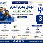 الهلال يتفوق على الحزم بثلاثية