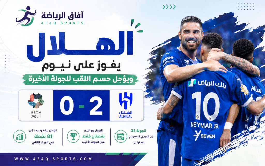 واصل الهلال تمسكه بآماله في المنافسة على لقب الدوري السعودي للمحترفين، بعدما حقق فوزًا مهمًا ومستحقًا على حساب نيوم بنتيجة هدفين دون رد، في المواجهة التي جمعت الفريقين مساء السبت ضمن منافسات الجولة الـ33 من البطولة، ليؤجل بذلك حسم الصراع على اللقب حتى الجولة الأخيرة من الموسم.