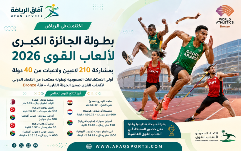 بطولة الجائزة الكبرى لألعاب القوى