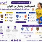 بطولة كأس الاتحاد السعودي للسيدات