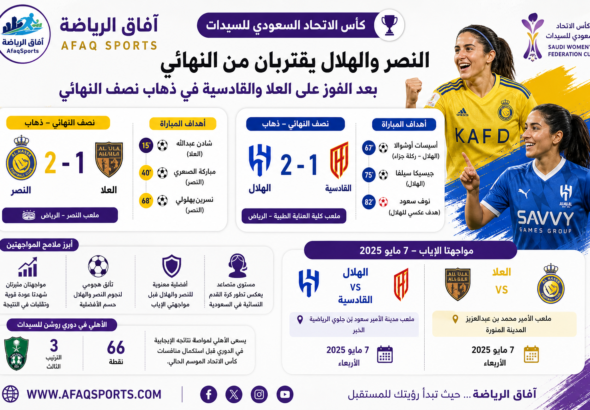 بطولة كأس الاتحاد السعودي للسيدات