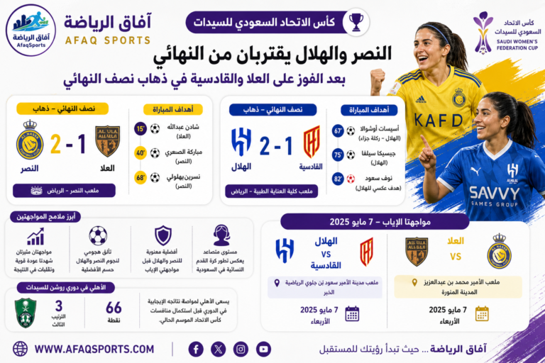 بطولة كأس الاتحاد السعودي للسيدات
