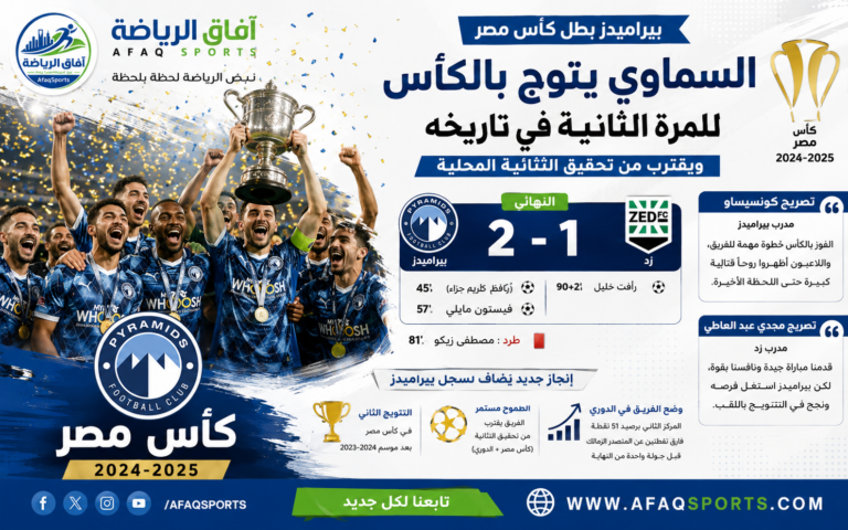 بيراميدز بطل كأس مصر