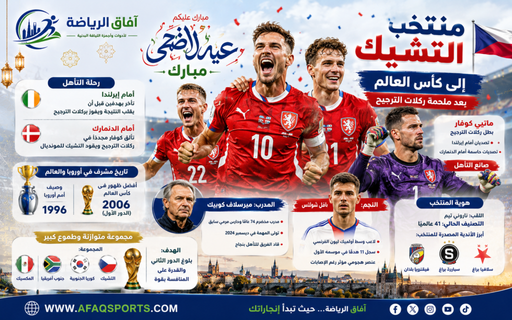 حجز منتخب التشيك بطاقة العبور إلى نهائيات كأس العالم، بعد مشوار مثير شهد عودة قوية أمام آيرلندا وتألقًا لافتًا من الحارس ماتيي كوفار، الذي لعب دور البطولة في ركلات الترجيح خلال مباراتين حاسمتين.وأمام آيرلندا، نجح المنتخب التشيكي في قلب تأخره بهدفين، قبل أن يحسم المواجهة بركلات الترجيح بفضل تصديين حاسمين من كوفار، ليؤكد اللاعب حضوره القوي في اللحظات الصعبة.