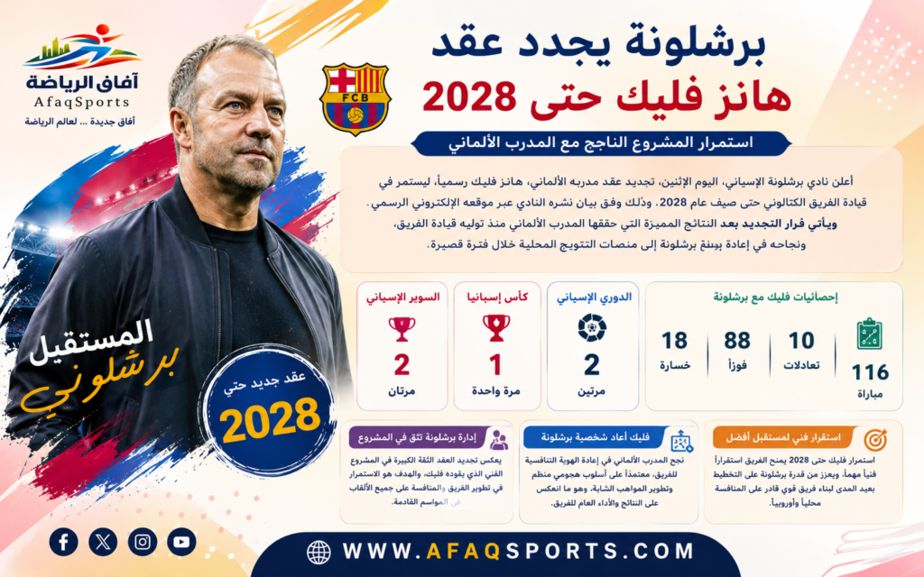 المدرب الألماني هانز فليك - افاق الرياضة