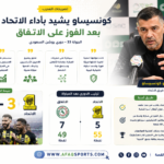 تصريحات المدرب وتحليل المباراة