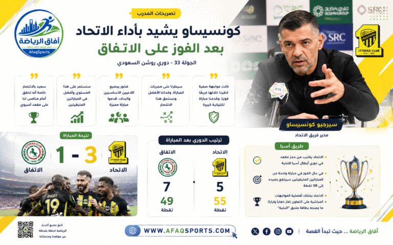 تصريحات المدرب وتحليل المباراة